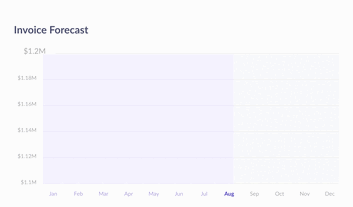 Invoice Forecast