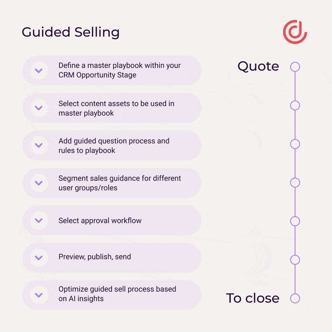 guided selling - infographic