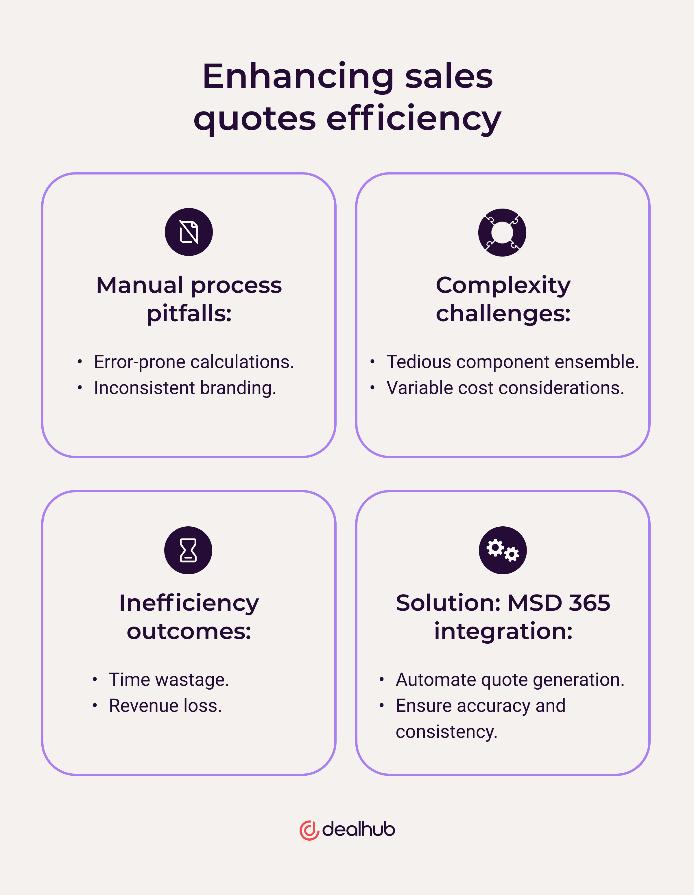 Enhancing sales quotes efficiency