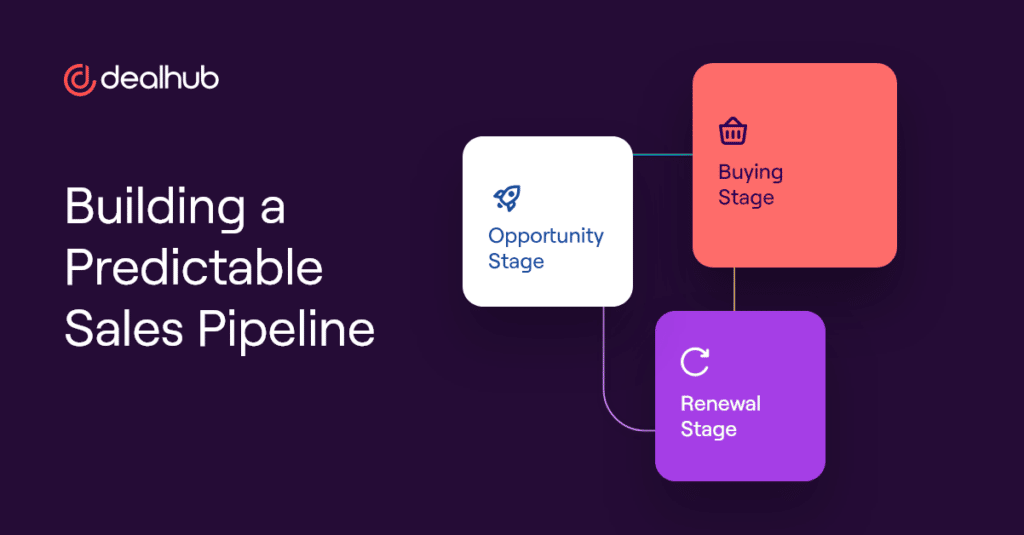 building a predictable sales pipeline inside DealHub