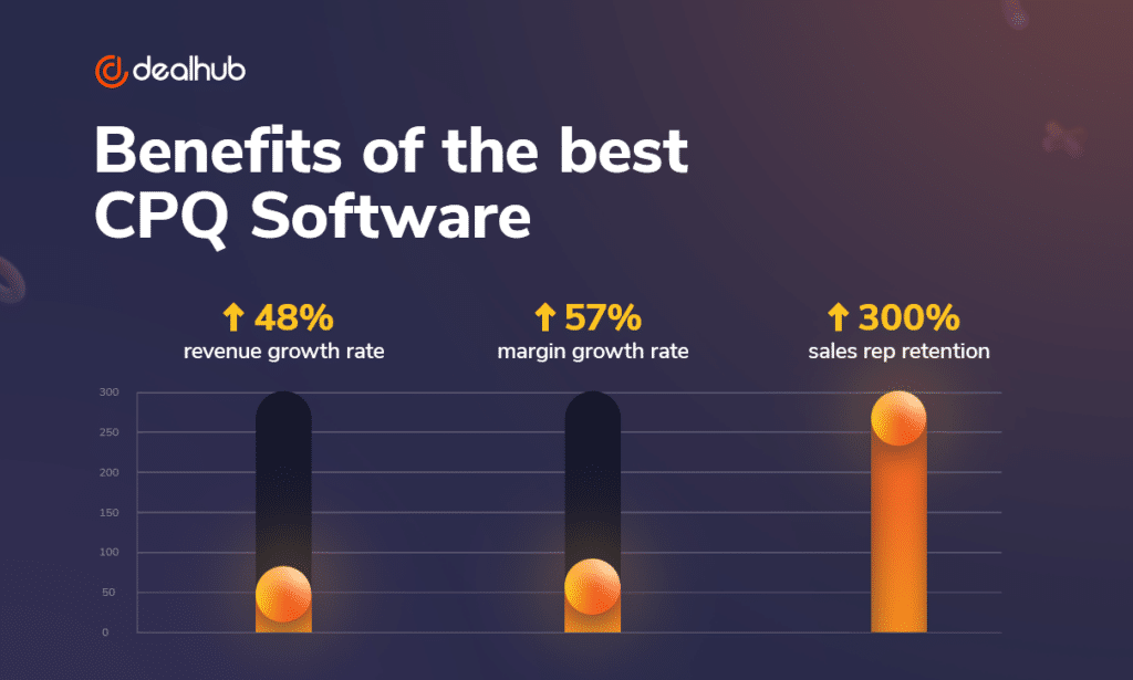 benefits of the best CPQ software