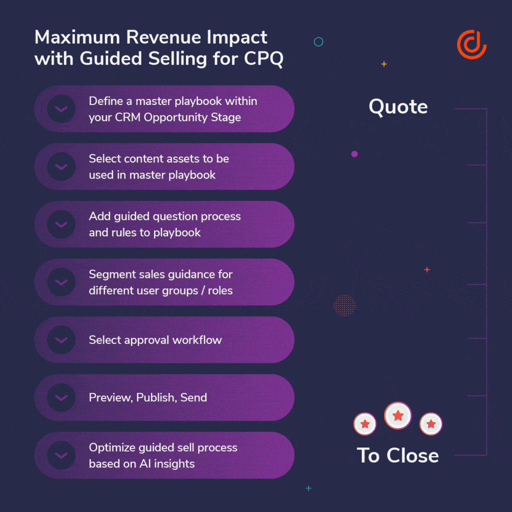 Maximum Revenue Impact with Guided Selling for CPQ