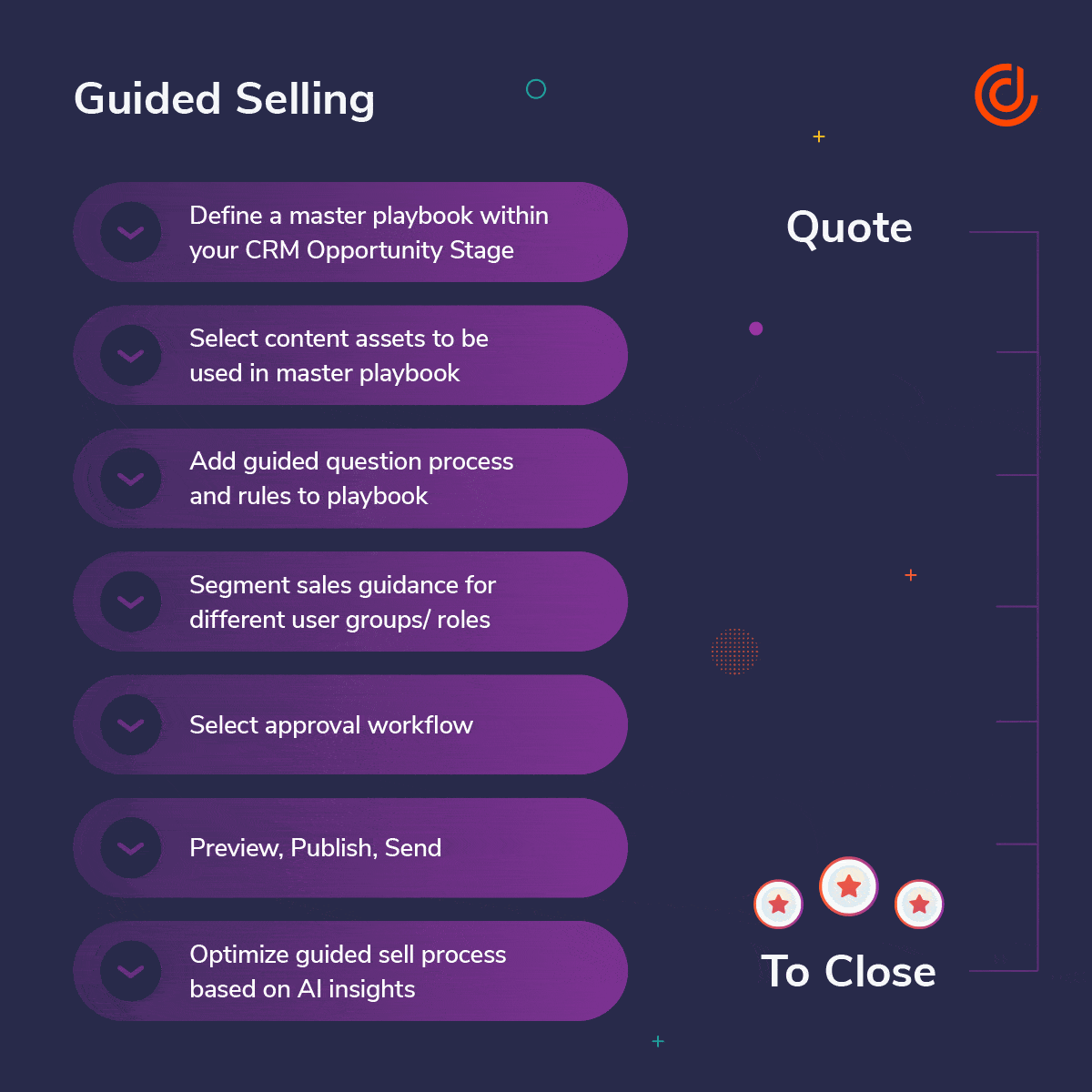 how guided selling works