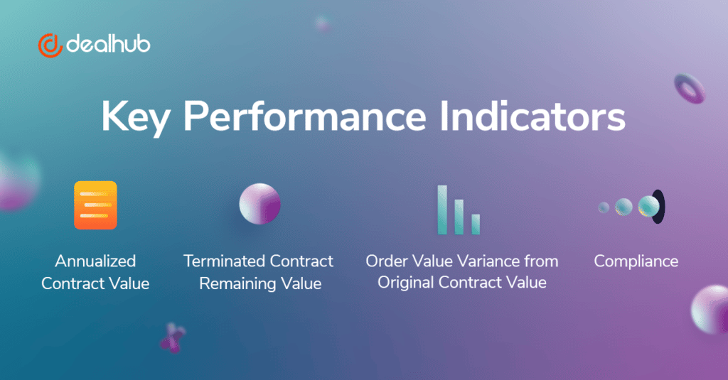 key performance indicators of contract management KPIs