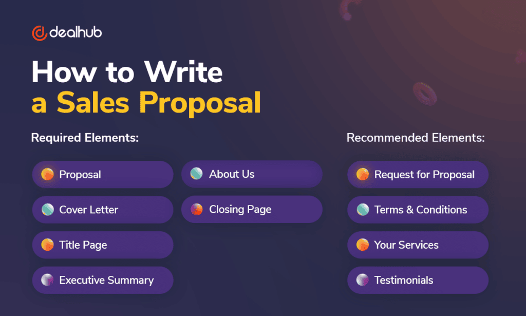 How to write a sales proposal