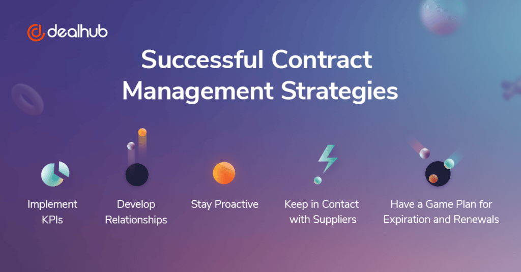 successful contract management strategies