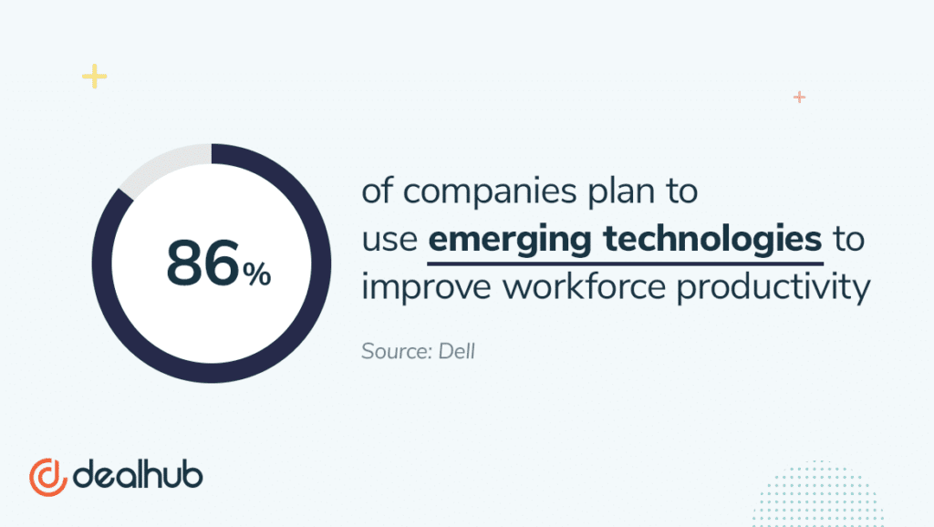 Dell statistic 86% of companies plan to use emerging technologies to improve workforce productivity