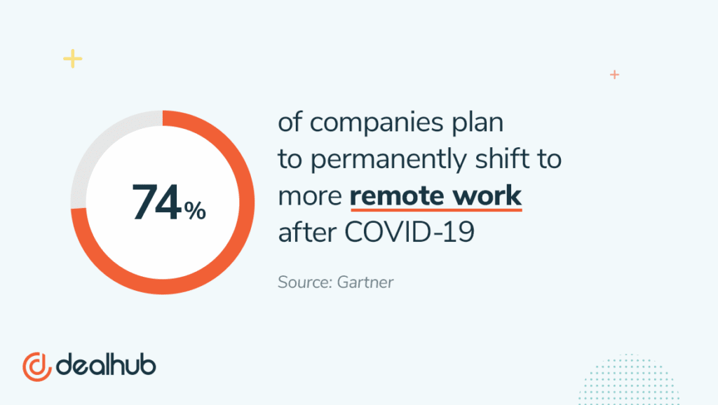 Gartner statistic 74% of companies plan to permanently shift to more remote work after COVID