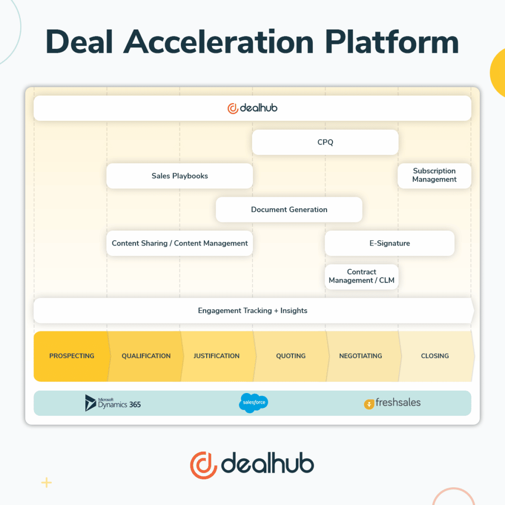 DealHub Deal Acceleration Platform