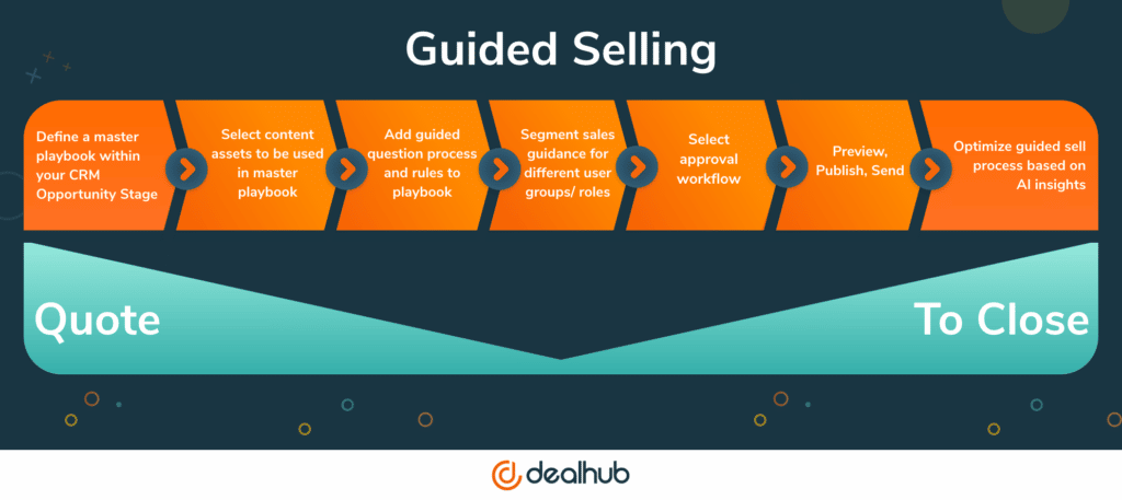 Guided Selling - Opportunity to Close