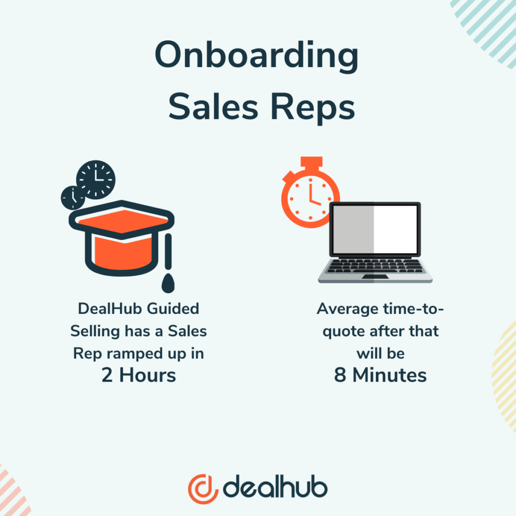 Improve Training for Current and Onboarded Sales Reps