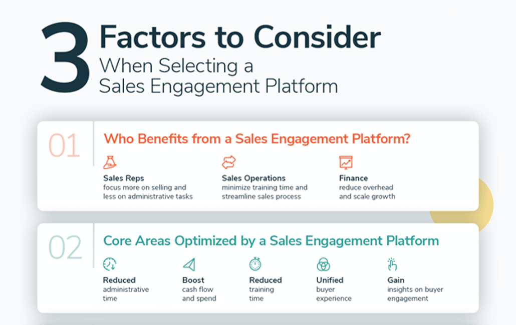 How to Choose the Right Sales Engagement Platform for Your Business  