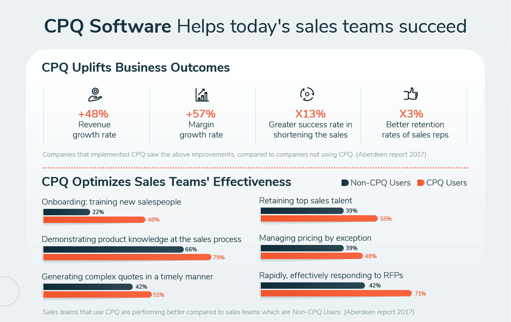 How CPQ software help sales teams succeed