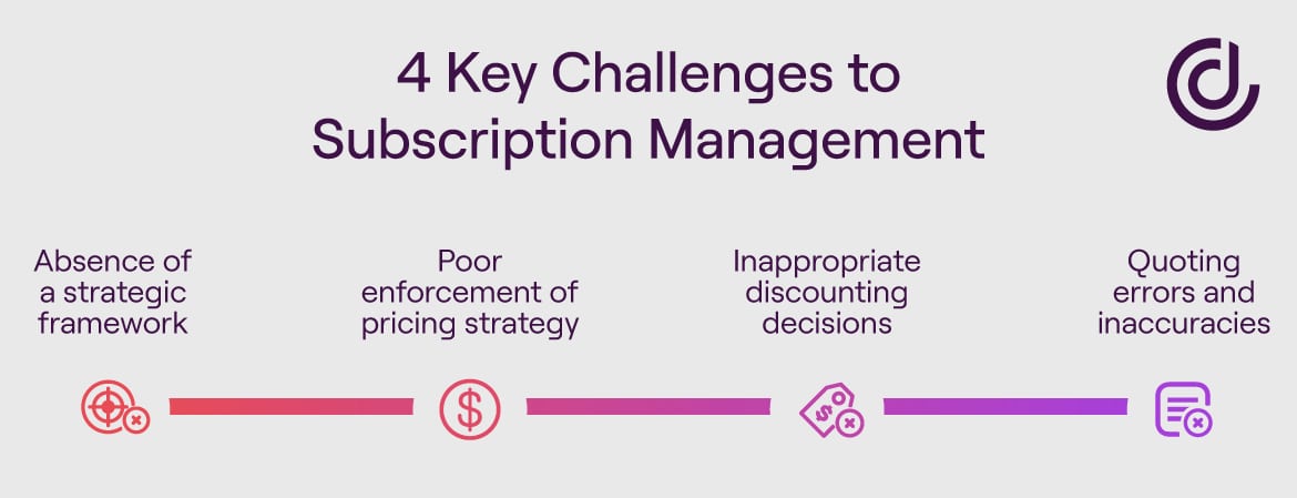 4 challenges to subscription management