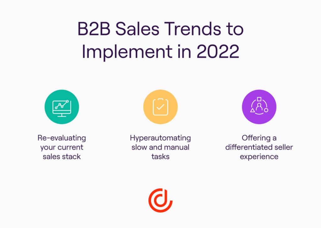 3 b2b sales trends infographic