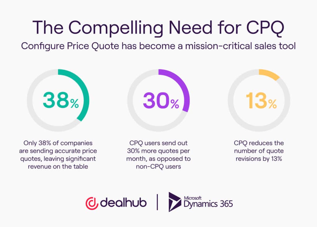 CPQ for Microsoft Dynamics users infographic