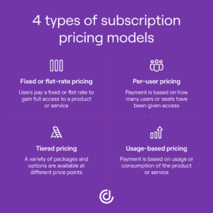 4 types of subscription pricing models infographic