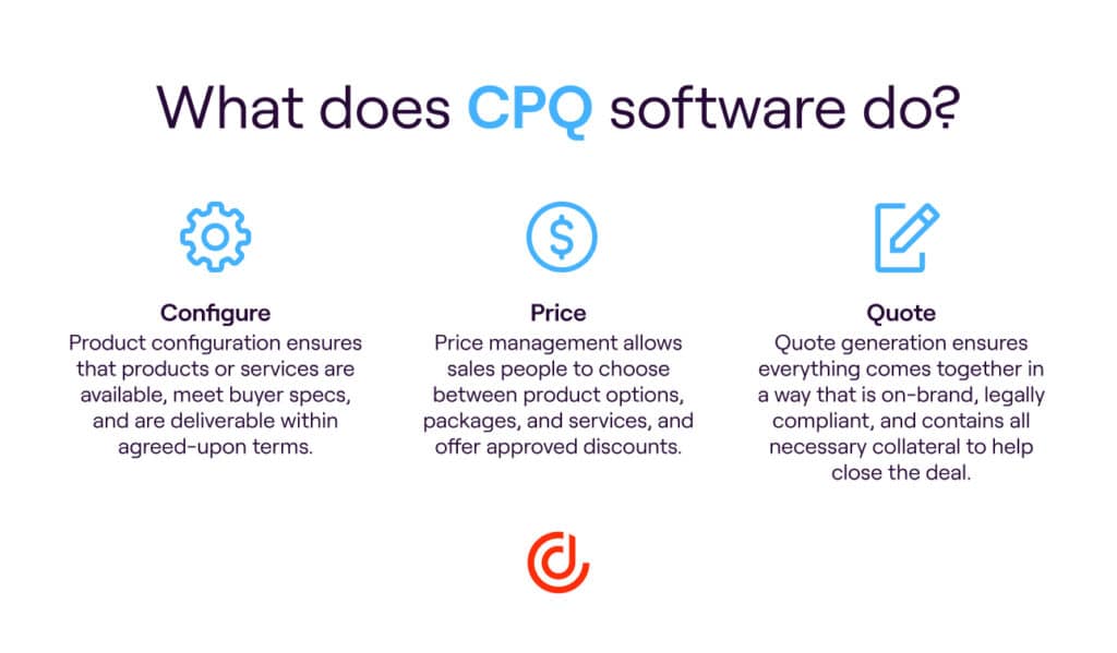 what does cpq software do infographic