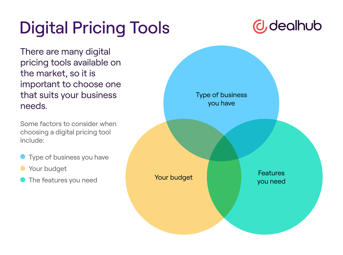 Digital Pricing Tools