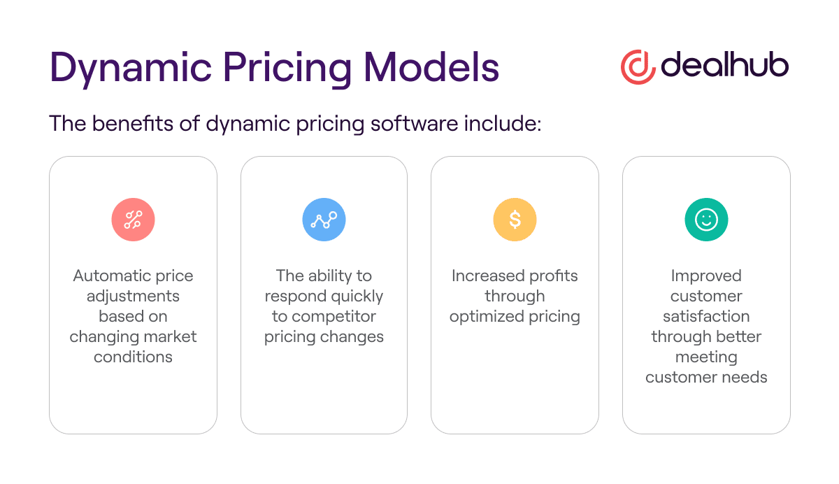 Dynamic Pricing Models
