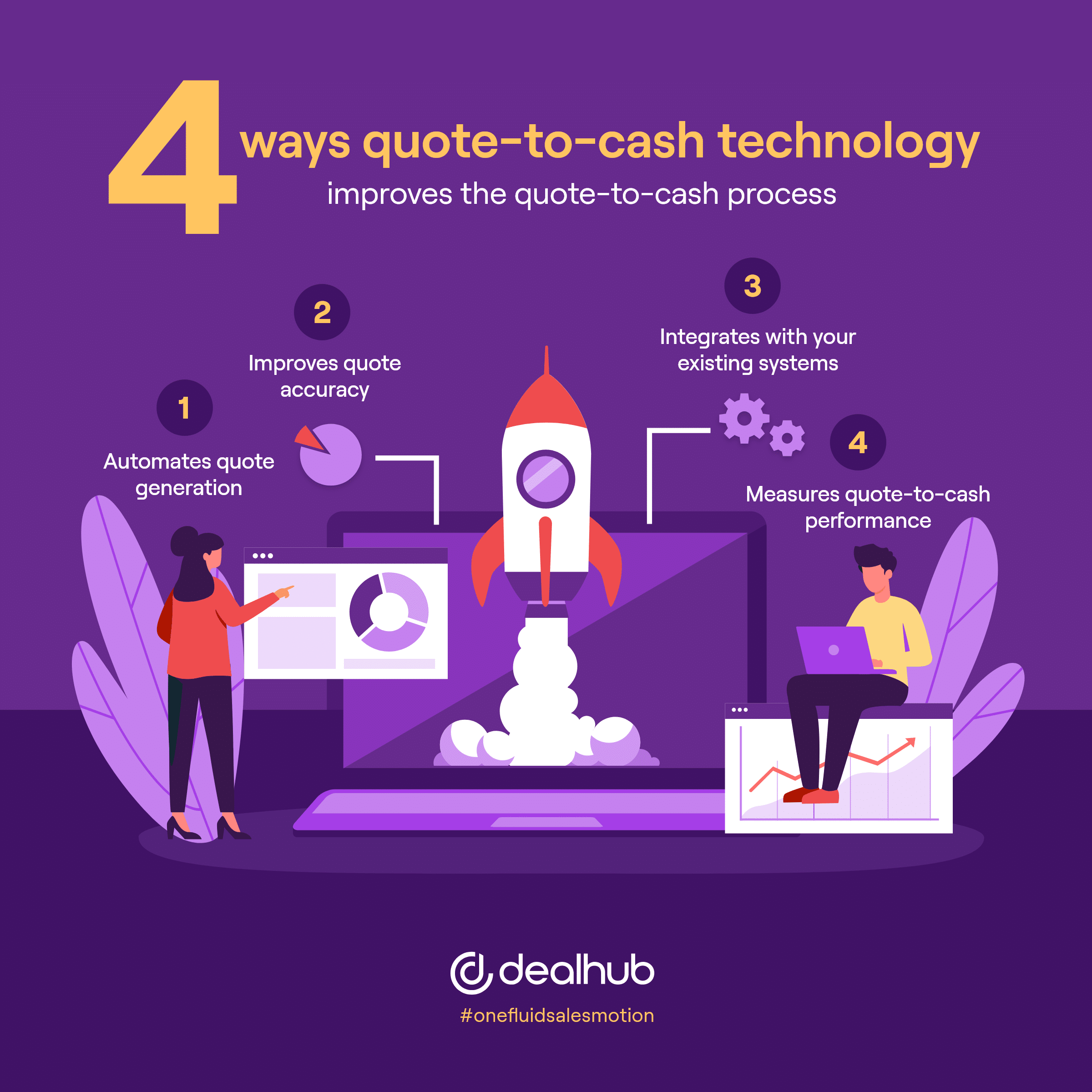 How to Streamline Quote-to-Cash with Technology