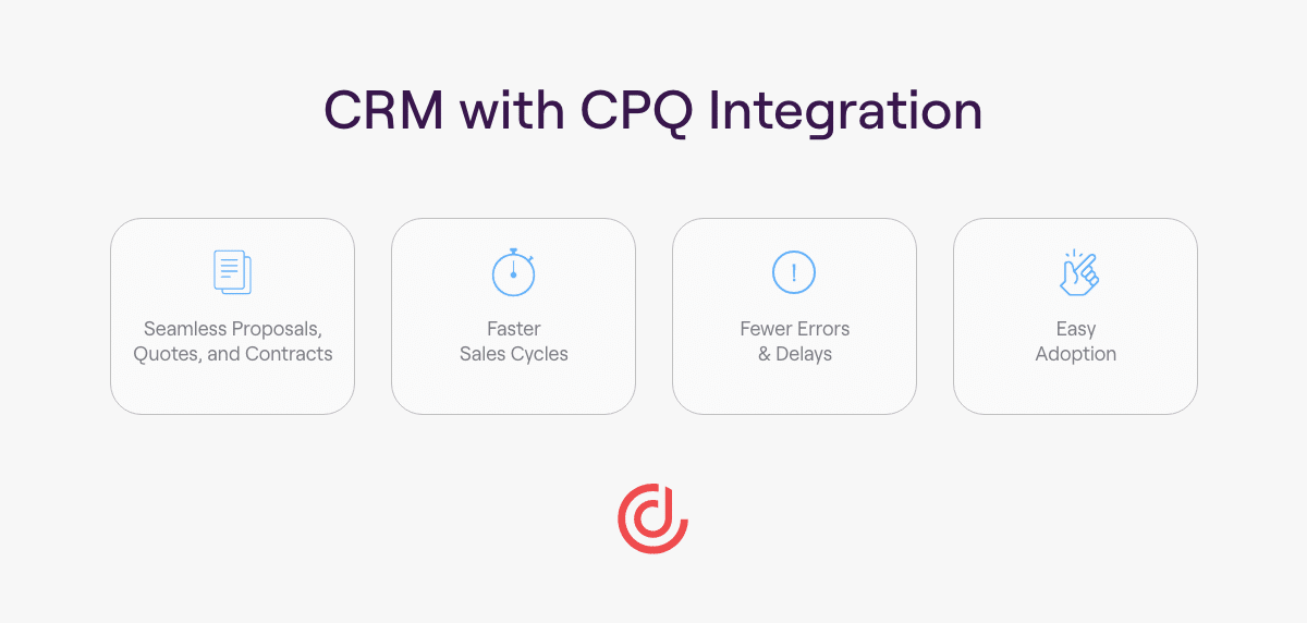 CRM with CPQ Integration