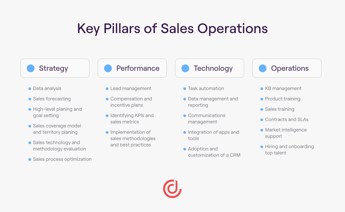 Key Pillars of Sales Ops