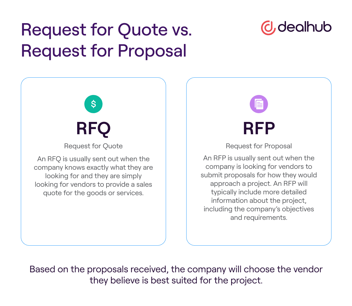 Request for Quote vs. Request for Proposal