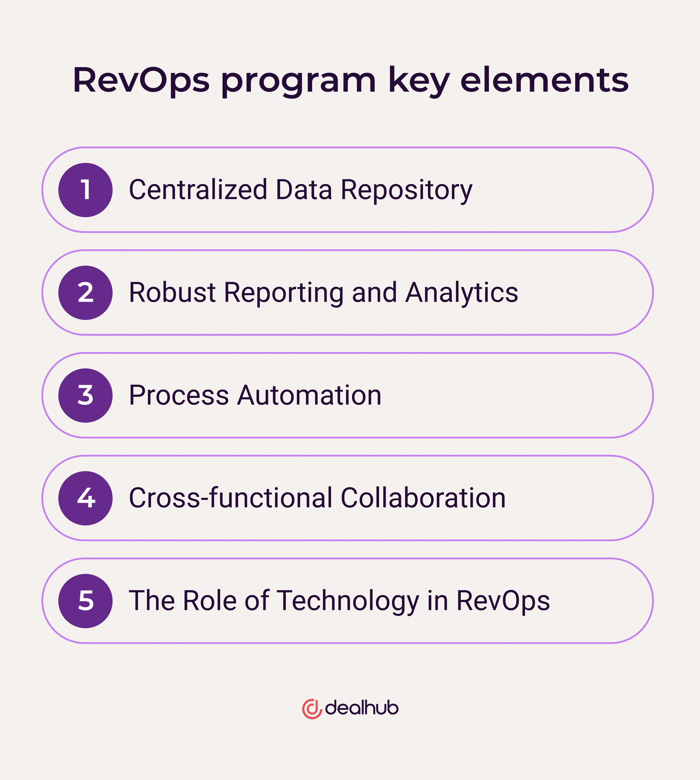 Key Elements of a Successful RevOps Program