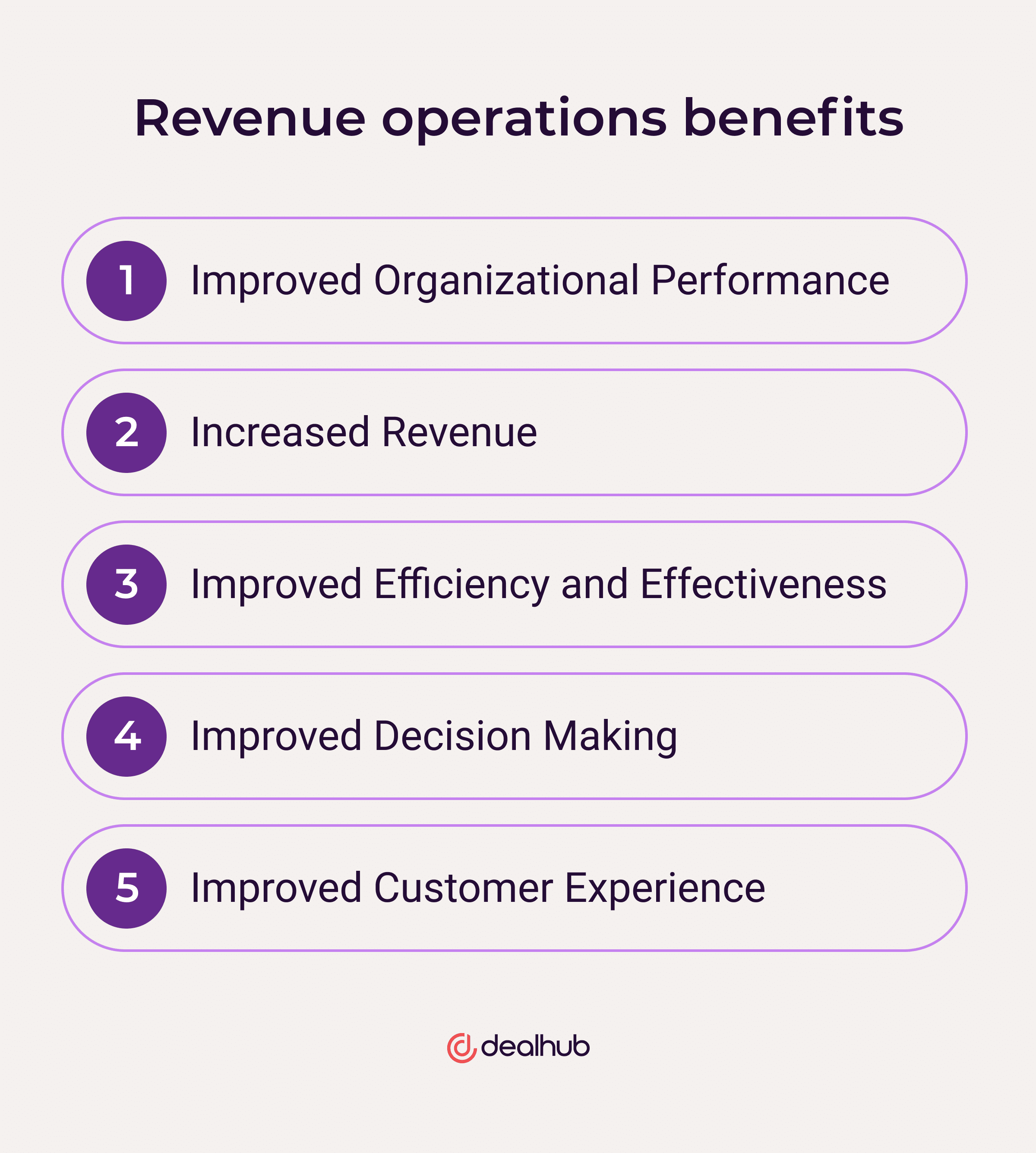The Benefits of Implementing Revenue Operations