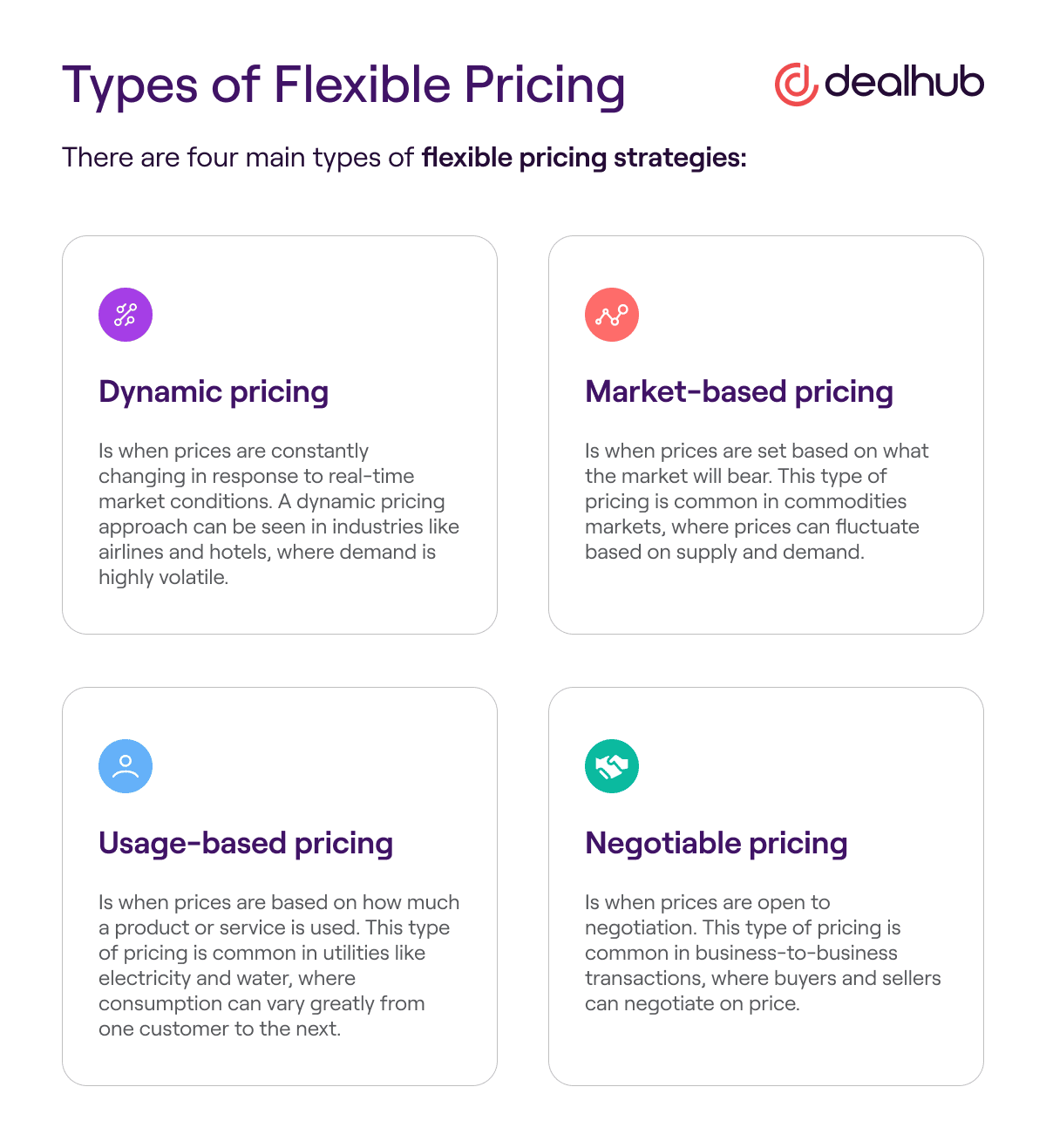 Types of Flexible Pricing