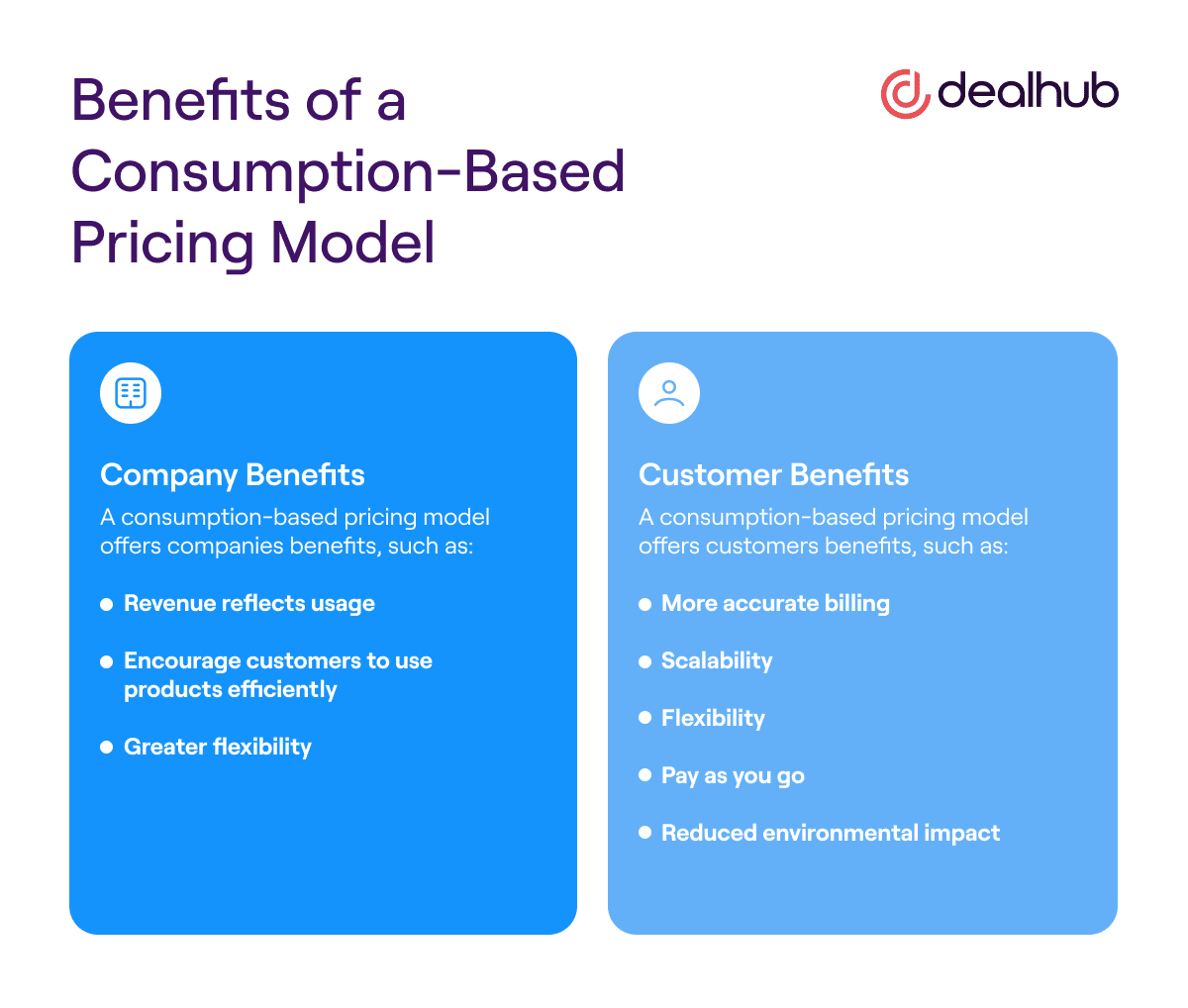 Benefits of a Consumption-Based Pricing Model