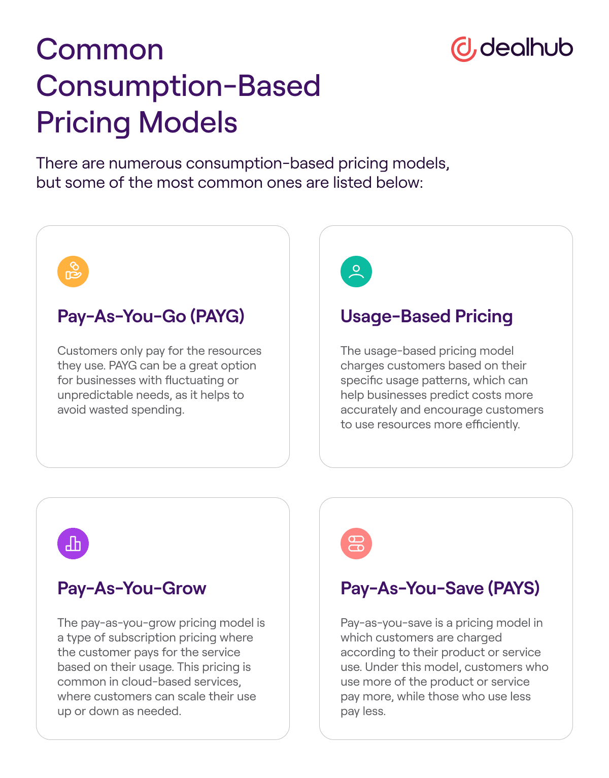 Common Consumption-Based Pricing Models