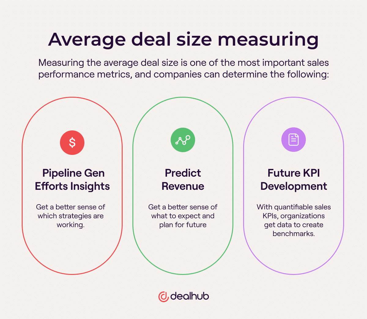 Importance of Measuring Average Deal Size