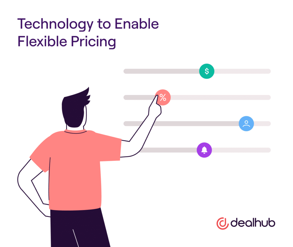 Technology to Enable Flexible Pricing