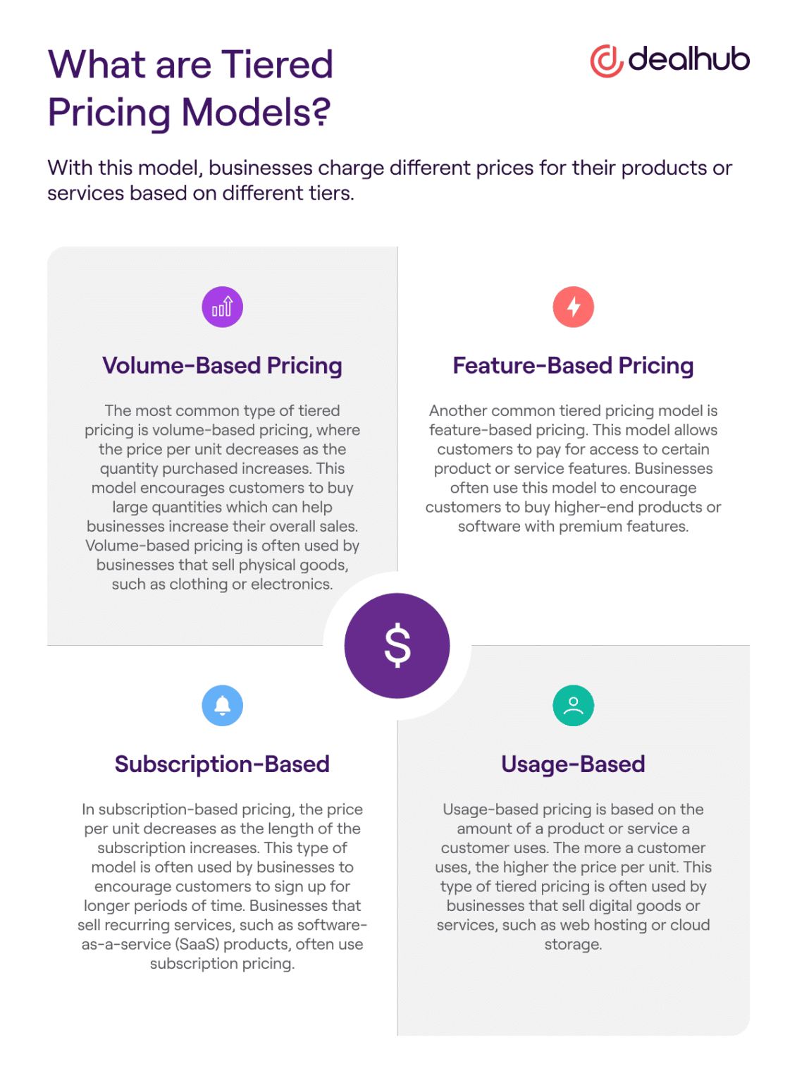 What Is Tiered Pricing? | DealHub