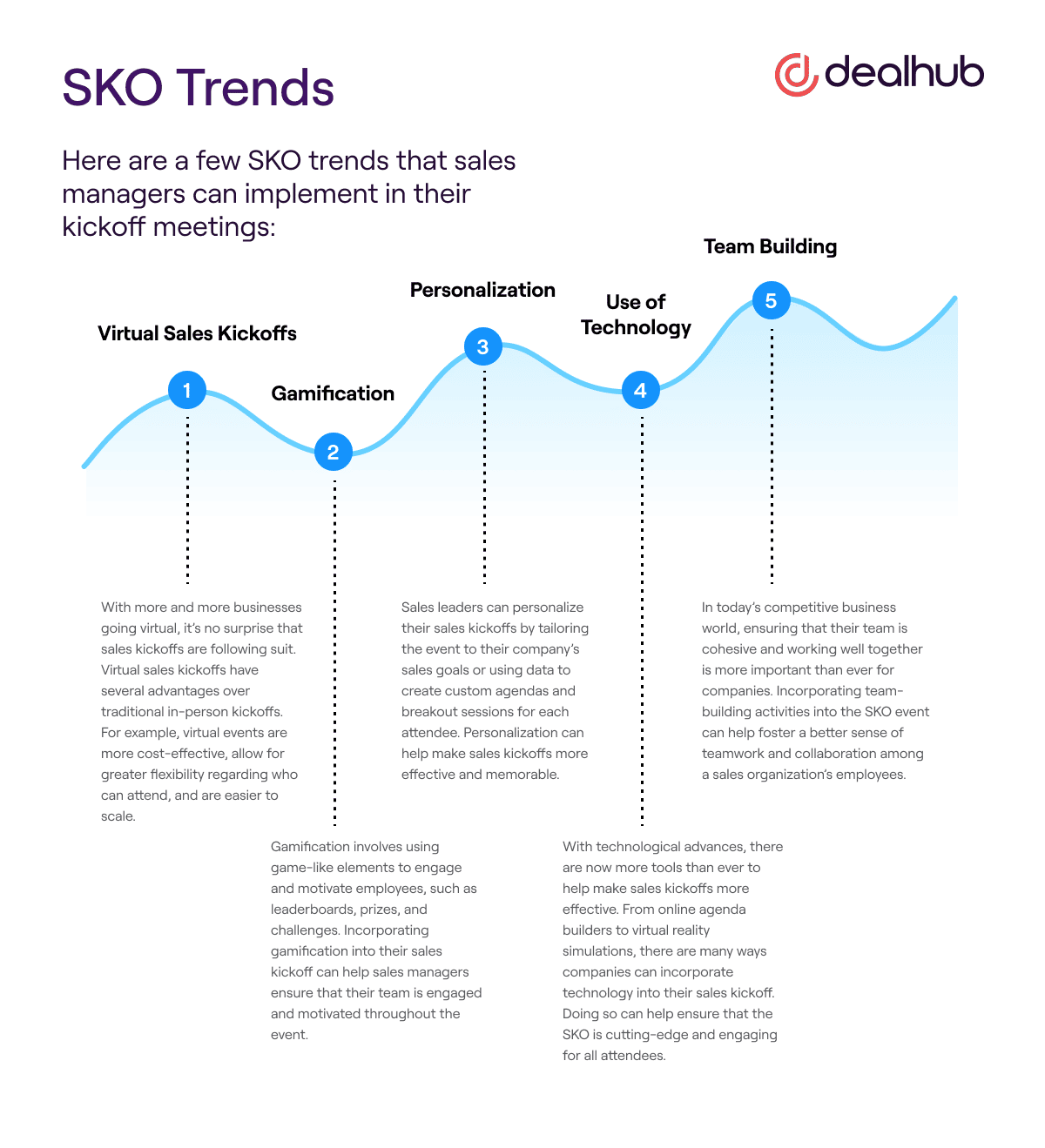 SKO Trends