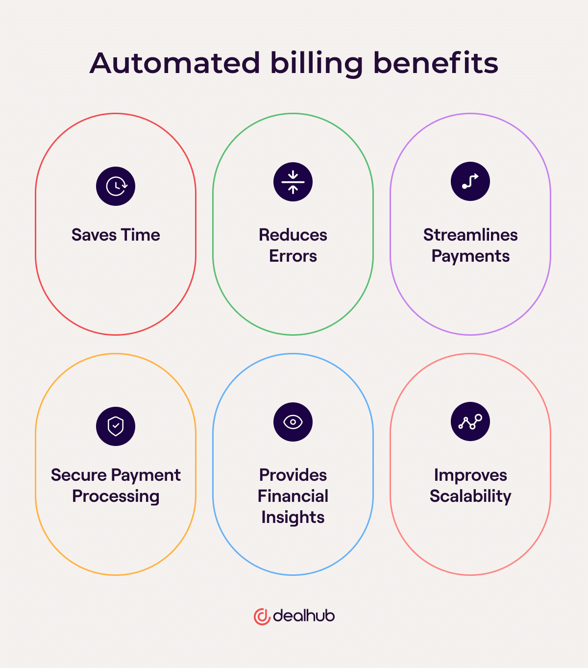 Benefits of Automated Billing