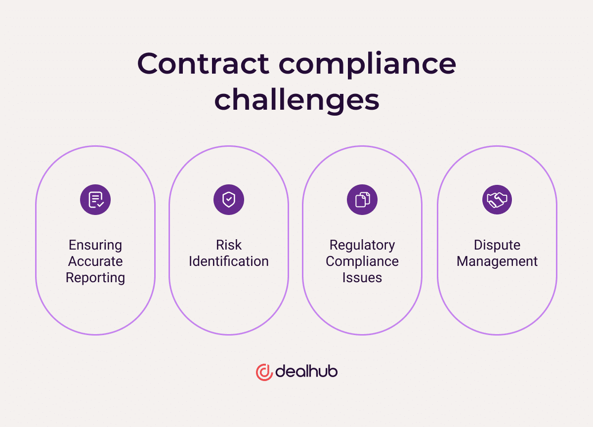 Challenges of Contract Compliance
