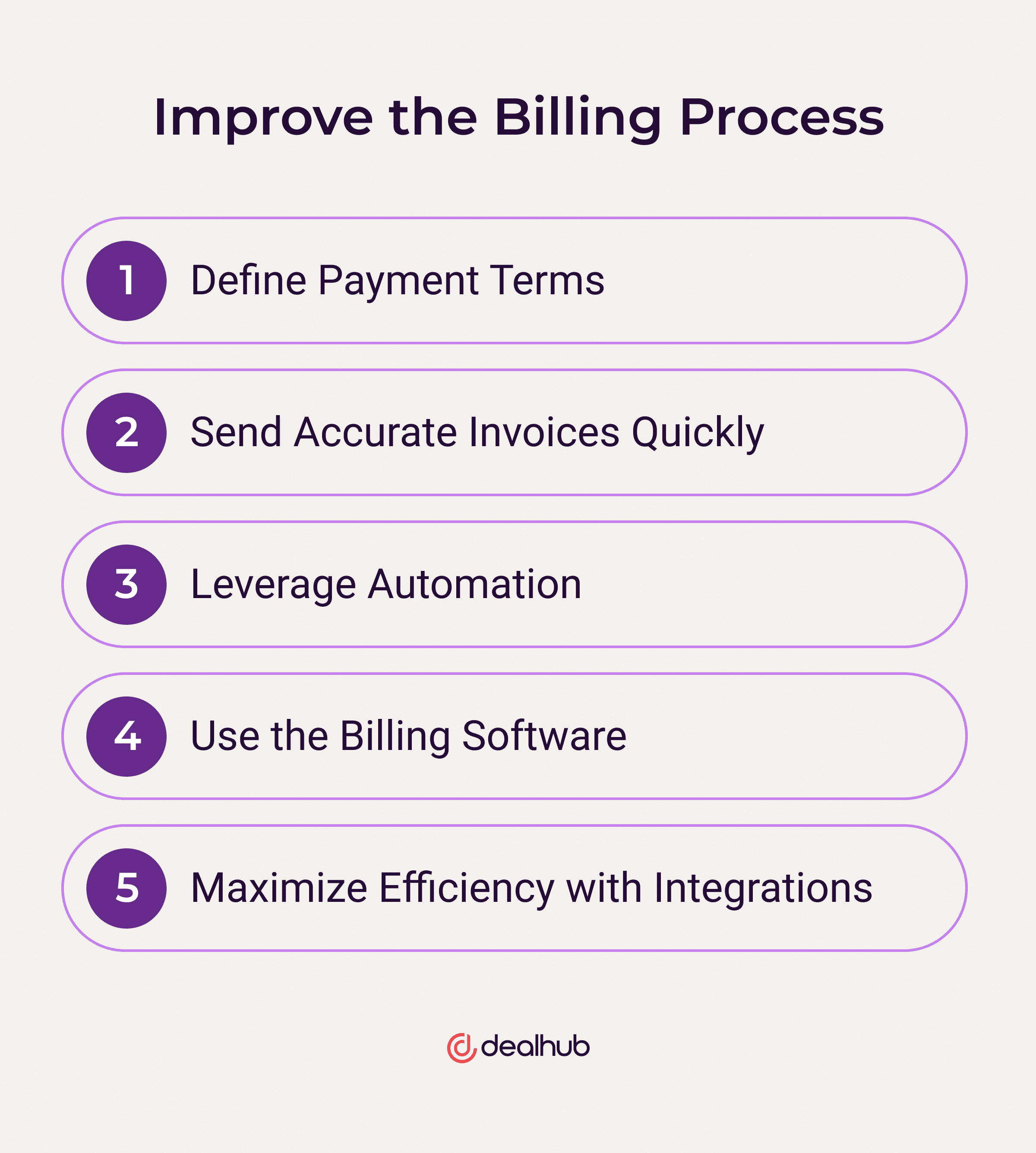 What Is Billing Plan