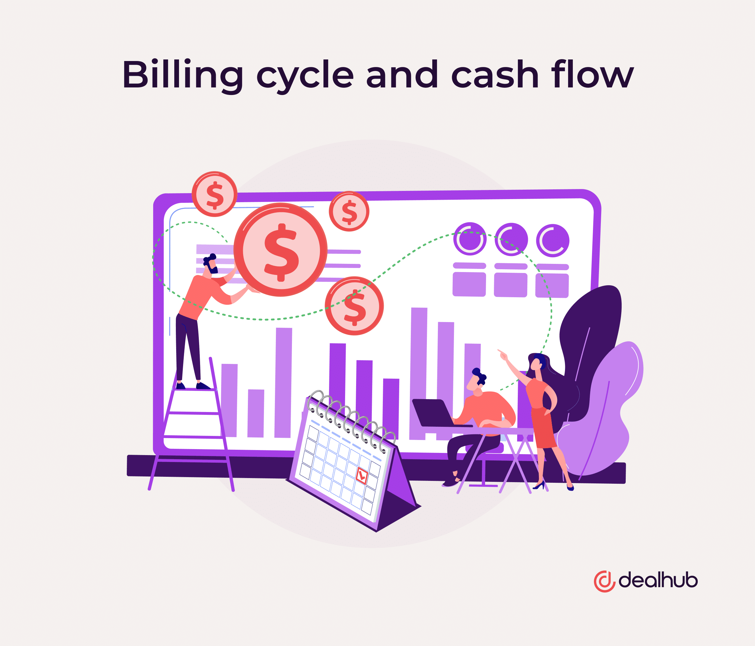 Billing Cycle and Cash Flow
