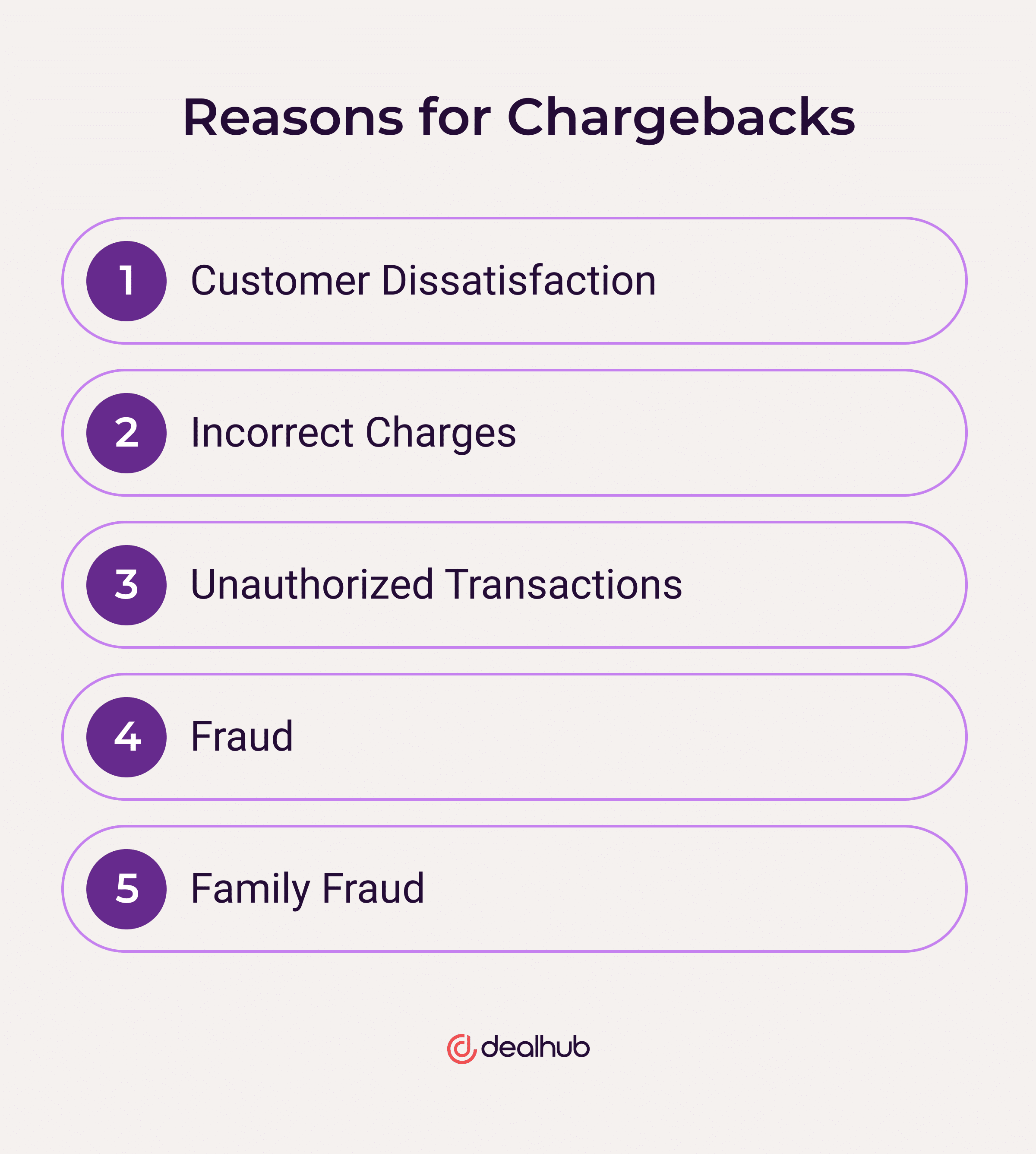 Reasons for Chargebacks