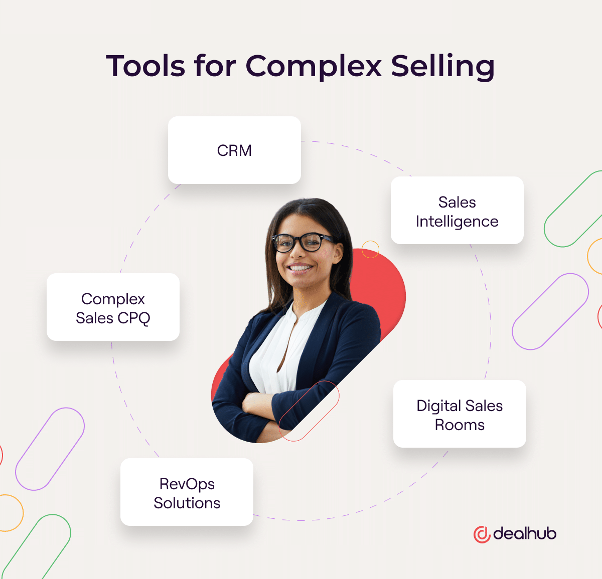 Tools for Complex Selling
