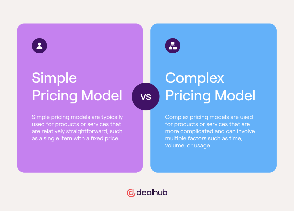 Simple Pricing Model vs. Complex Pricing Model