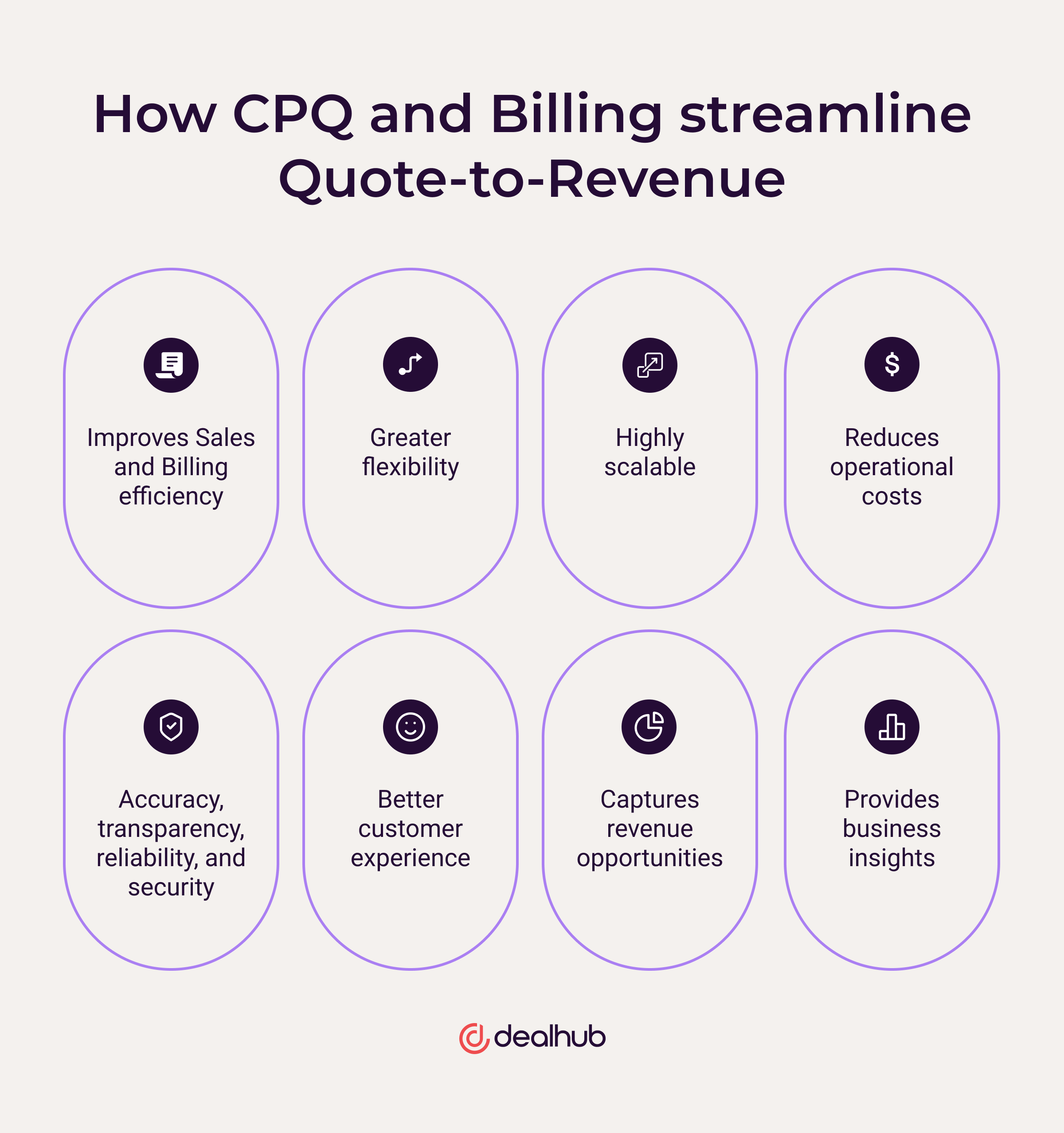 How CPQ and Billing streamline Quote-to