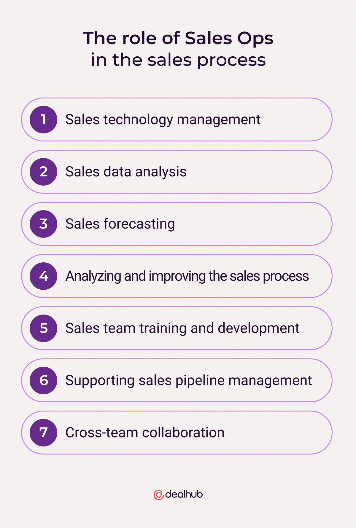 The role of Sales Ops