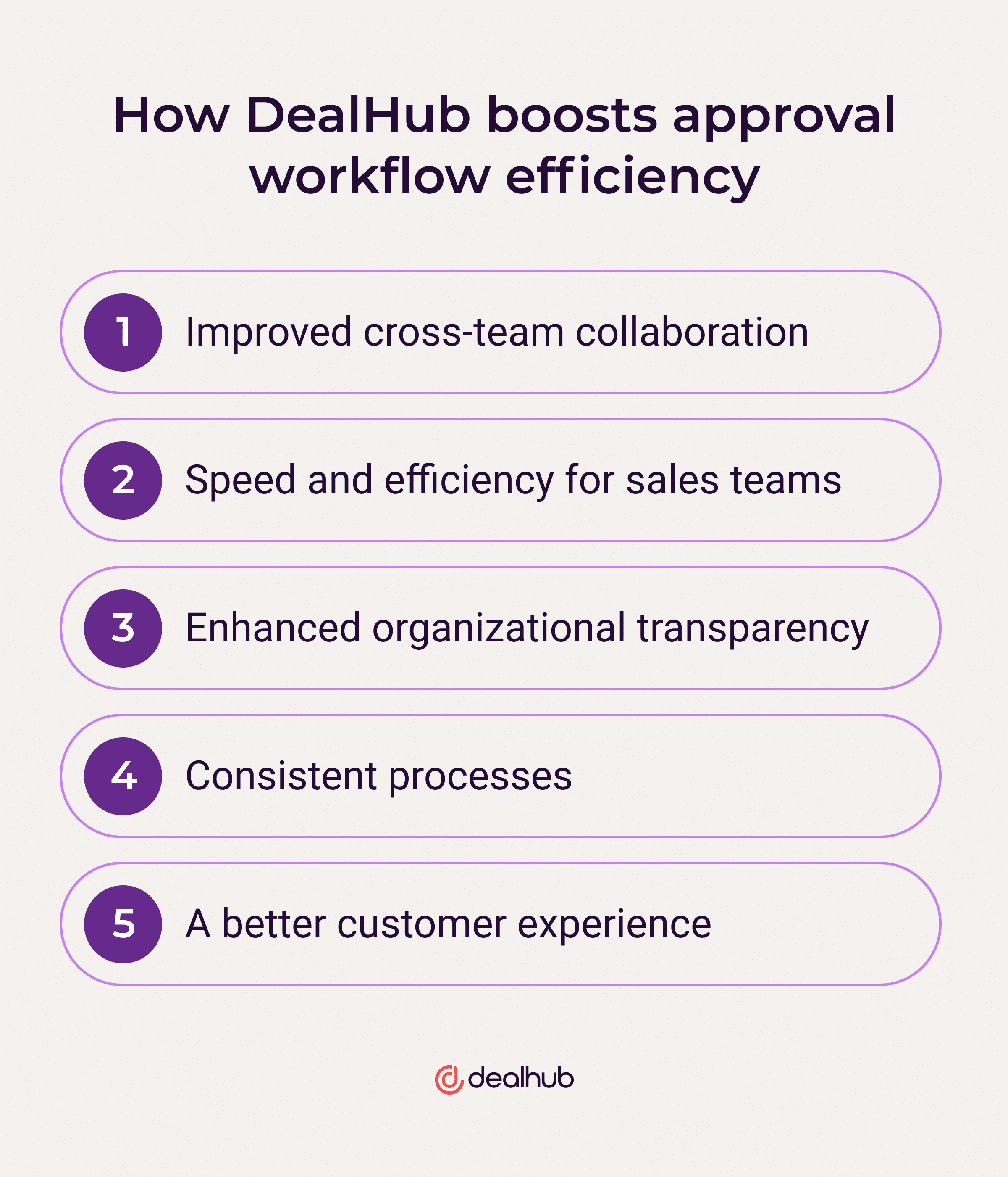 How DealHub boosts approval workflow efficiency