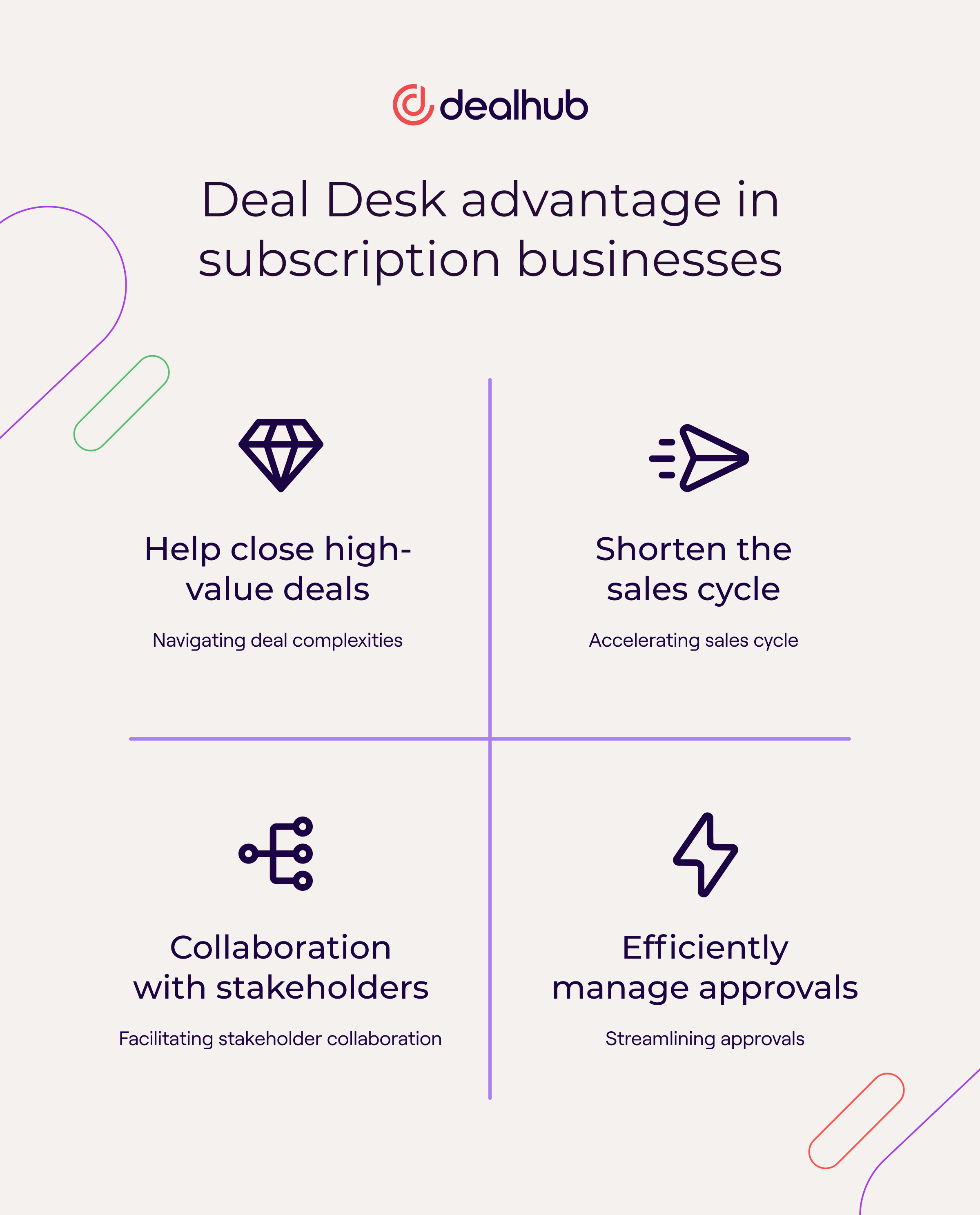 Benefits of a Deal Desk for subscription-based businesses