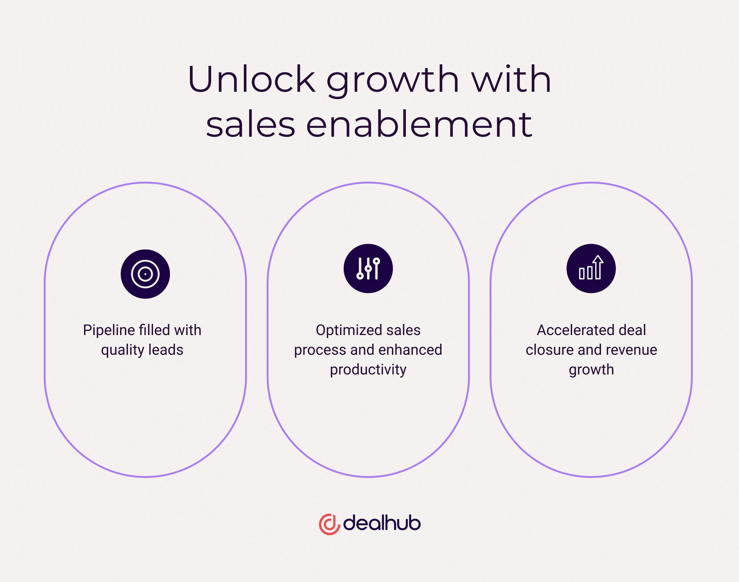 Sales enablement is essential to revenue growth