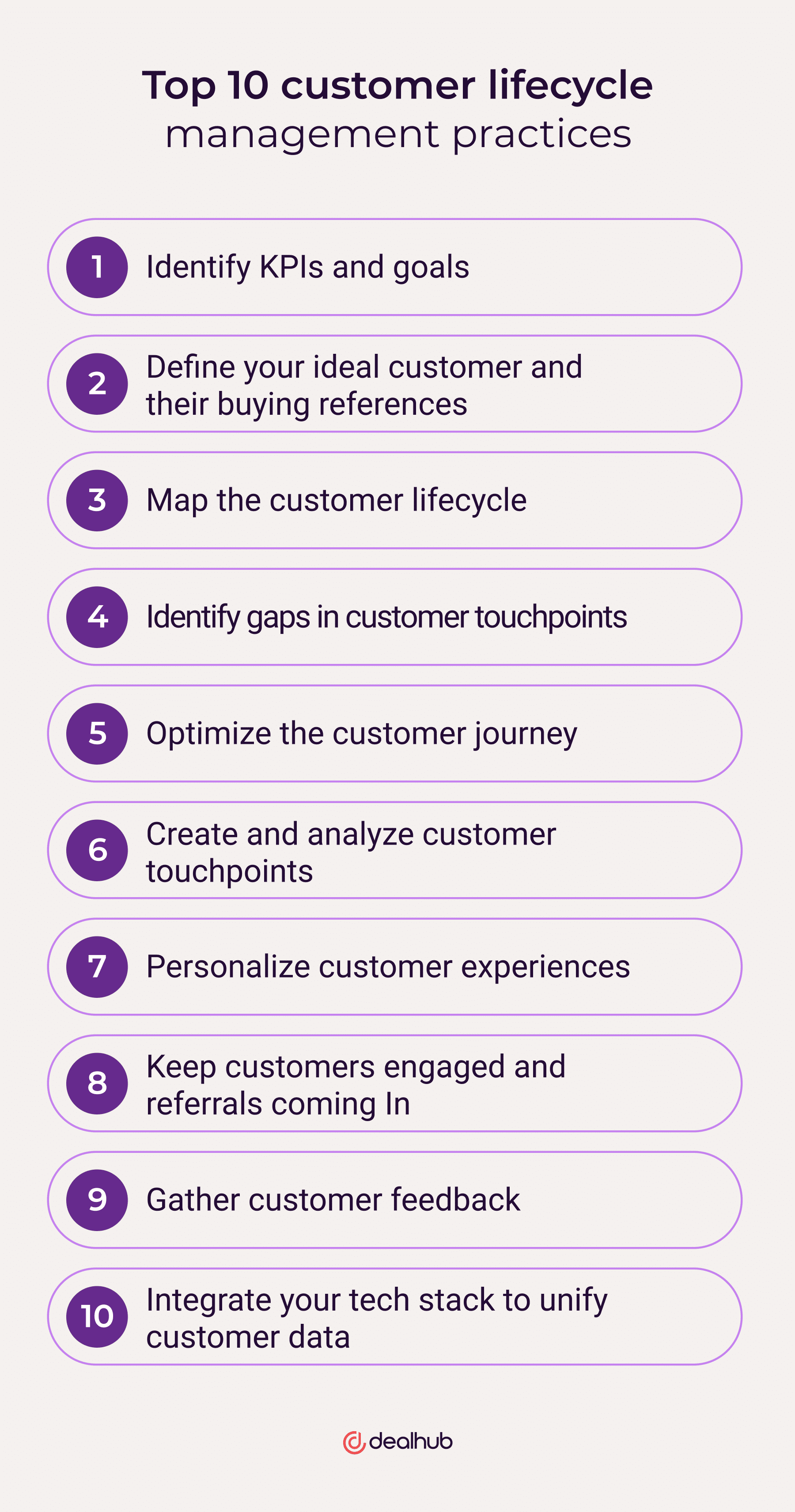 10 best practices for managing the customer lifecycle